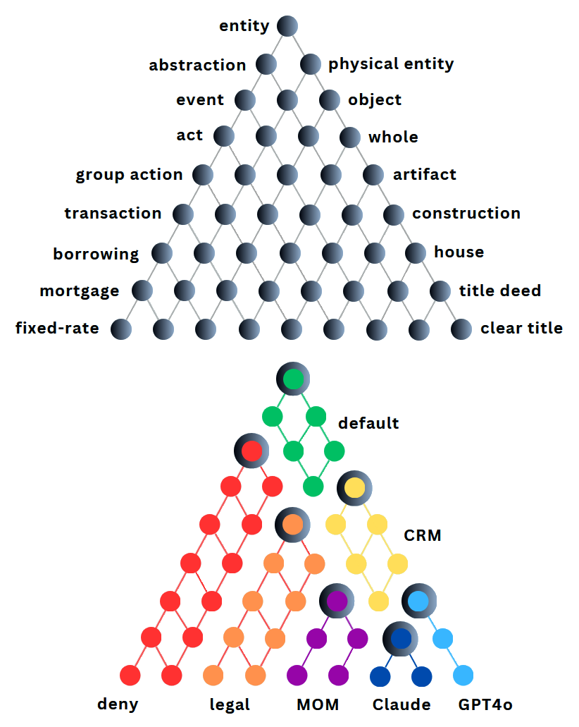 concepts-to-paths