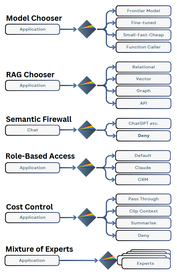 langpath-examples